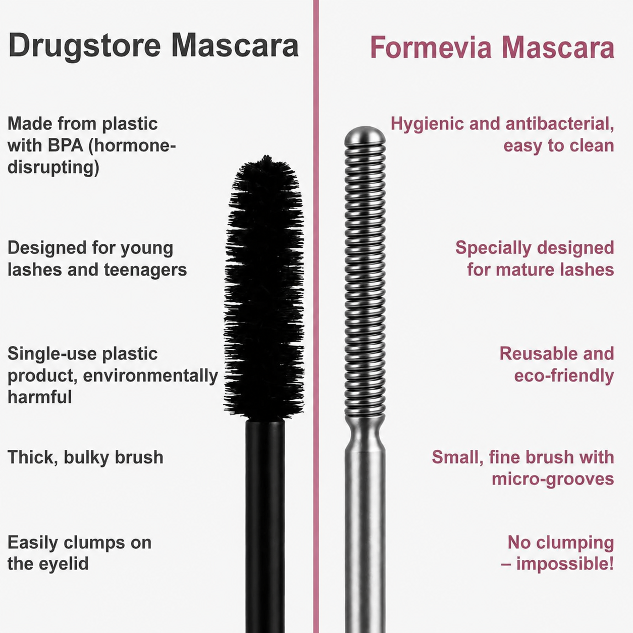 Formevia® Waterproof Fibre Mascara💧 – Volume & Length without Clumping for Dramatic Moments
